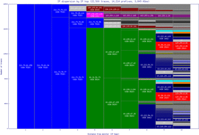 tpe-tw/ip_dispersion.html