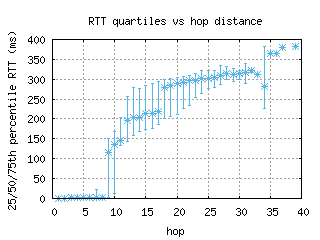 tpe-tw/med_rtt_per_hop.html
