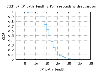 tpe-tw/resp_path_length_ccdf.html