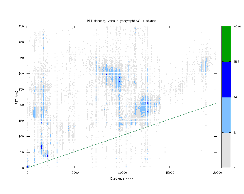rtt_vs_distance.png