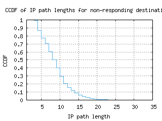 vdp-dk/nonresp_path_length_ccdf.html