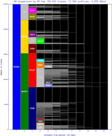 vie-at/as_dispersion_by_as.html