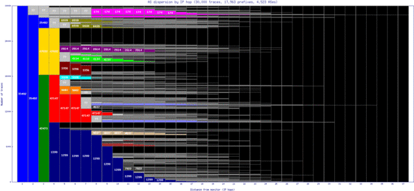 vie-at/as_dispersion_by_ip.html