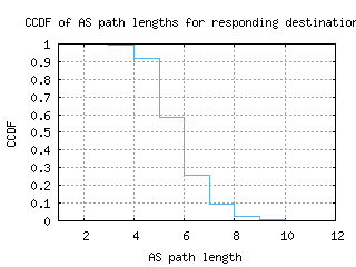 vie-at/as_path_length_ccdf.html