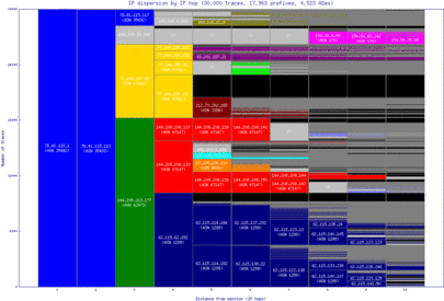 vie-at/ip_dispersion.html