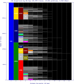 wbu-us/as_dispersion_by_as.html
