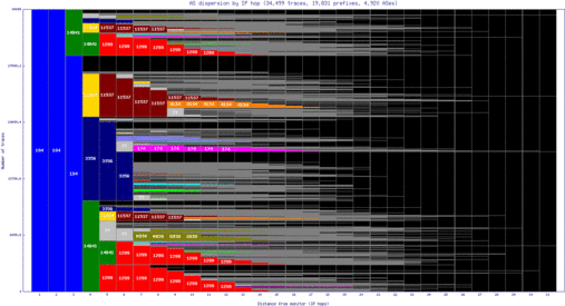 wbu-us/as_dispersion_by_ip.html