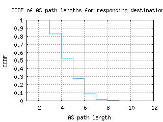 wbu-us/as_path_length_ccdf.html