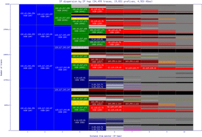 wbu-us/ip_dispersion.html