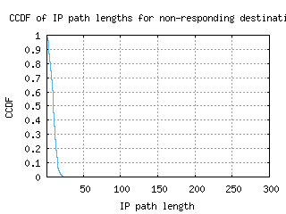 wbu-us/nonresp_path_length_ccdf_v6.html