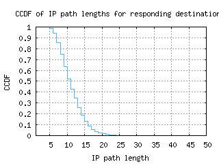 wbu-us/resp_path_length_ccdf_v6.html