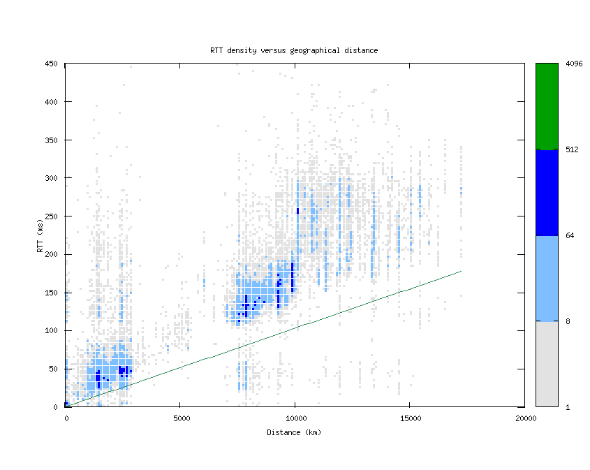 rtt_vs_distance.png