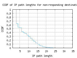 wlg2-nz/nonresp_path_length_ccdf.html
