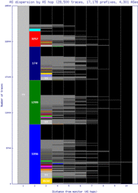 yto-ca/as_dispersion_by_as.html