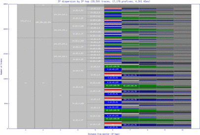 yto-ca/ip_dispersion.html