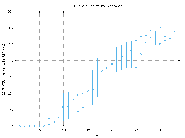 med_rtt_per_hop.png