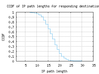 yxu-ca/resp_path_length_ccdf.html