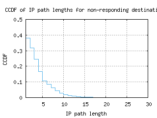 yyc-ca/nonresp_path_length_ccdf.html