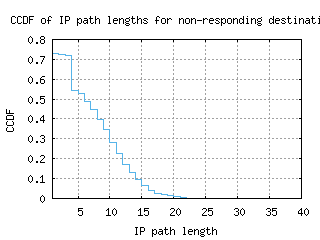 yyc-ca/nonresp_path_length_ccdf_v6.html
