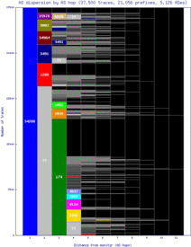 zrh2-ch/as_dispersion_by_as.html