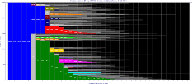 zrh2-ch/as_dispersion_by_ip.html