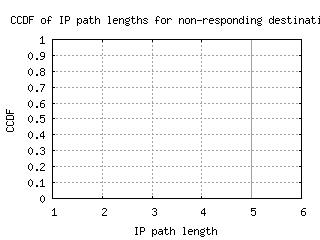 zrh4-ch/nonresp_path_length_ccdf.html