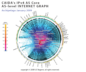 IPv4 AS Core January 2009