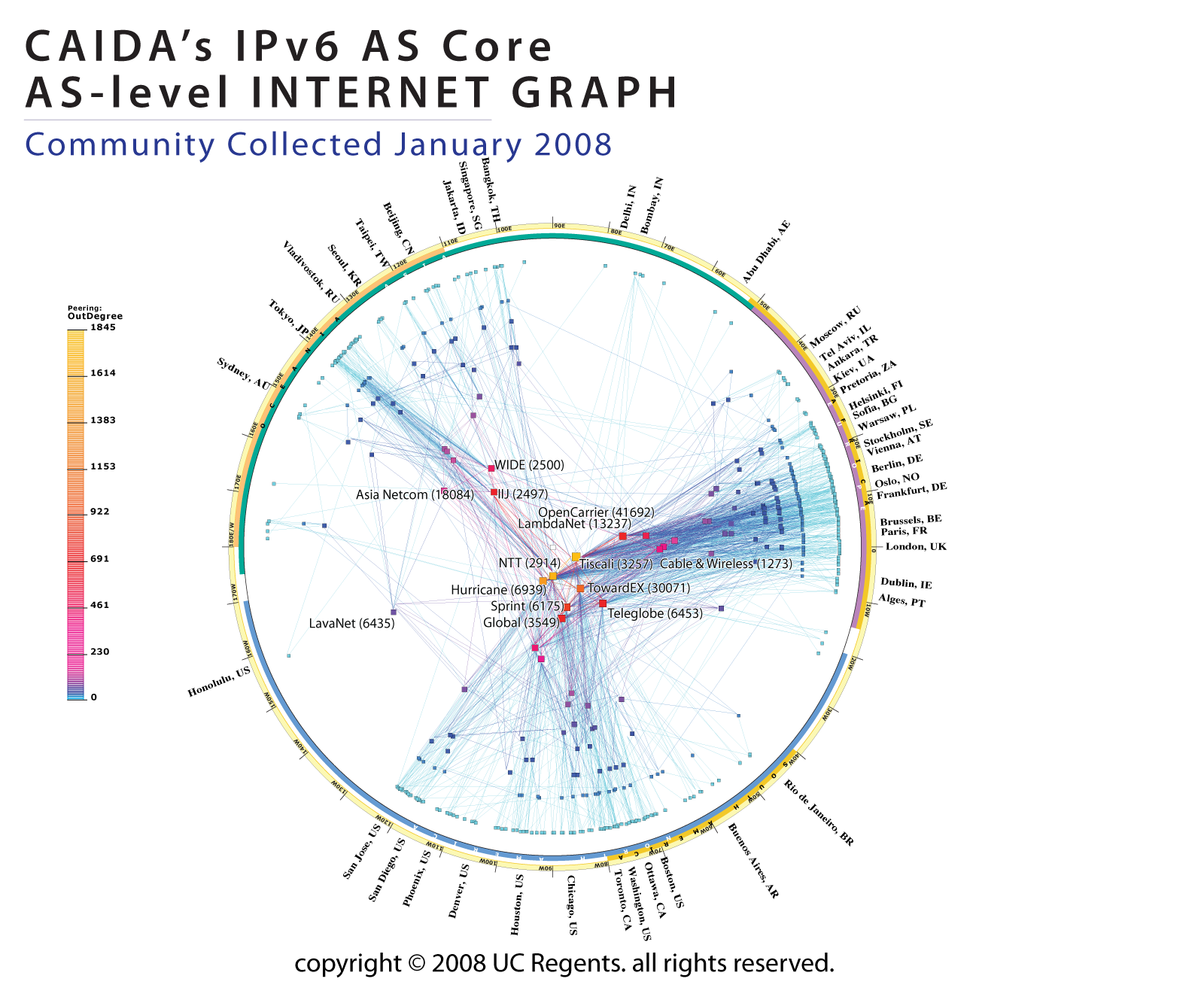 view business model design compass: open innovation funnel to schumpeterian new combination