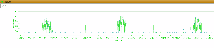 skplot image (router using CEF)