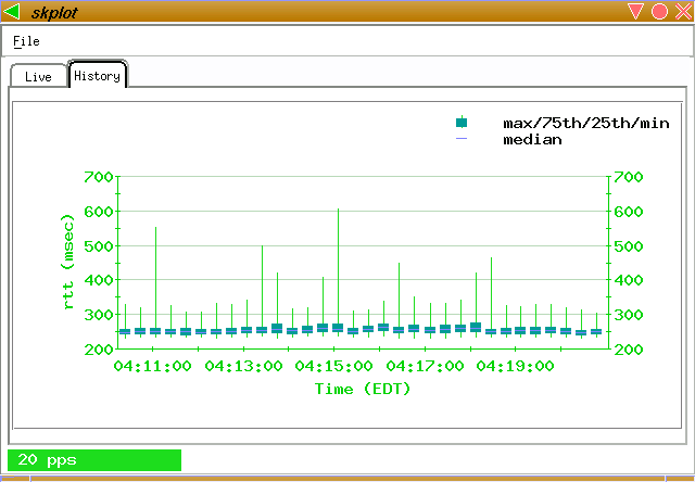 skplot image