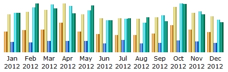 Web Usage Bar Graph