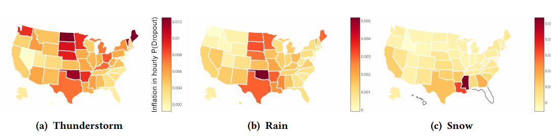 Mean hourly inflation in dropout probability by U.S. state for thunderstorm, rain, and snow