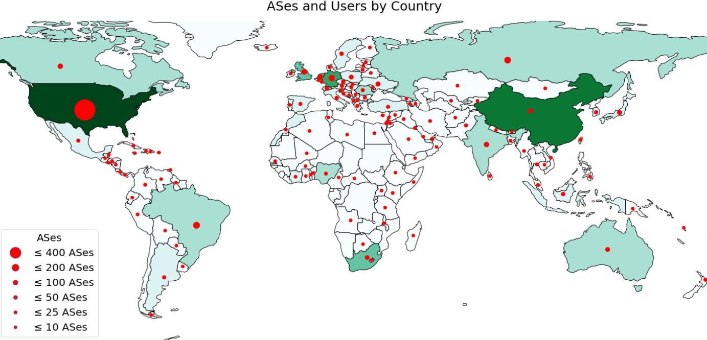 Unique users downloading CAIDA data and corresponding ASes aggregated by country.