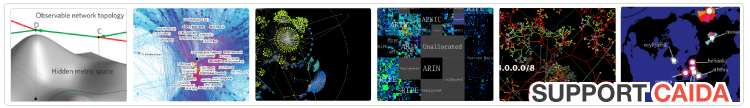 Various CAIDA visualizations developed with funding support