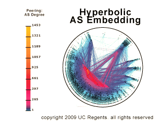 Hyperbolic AS Embedding