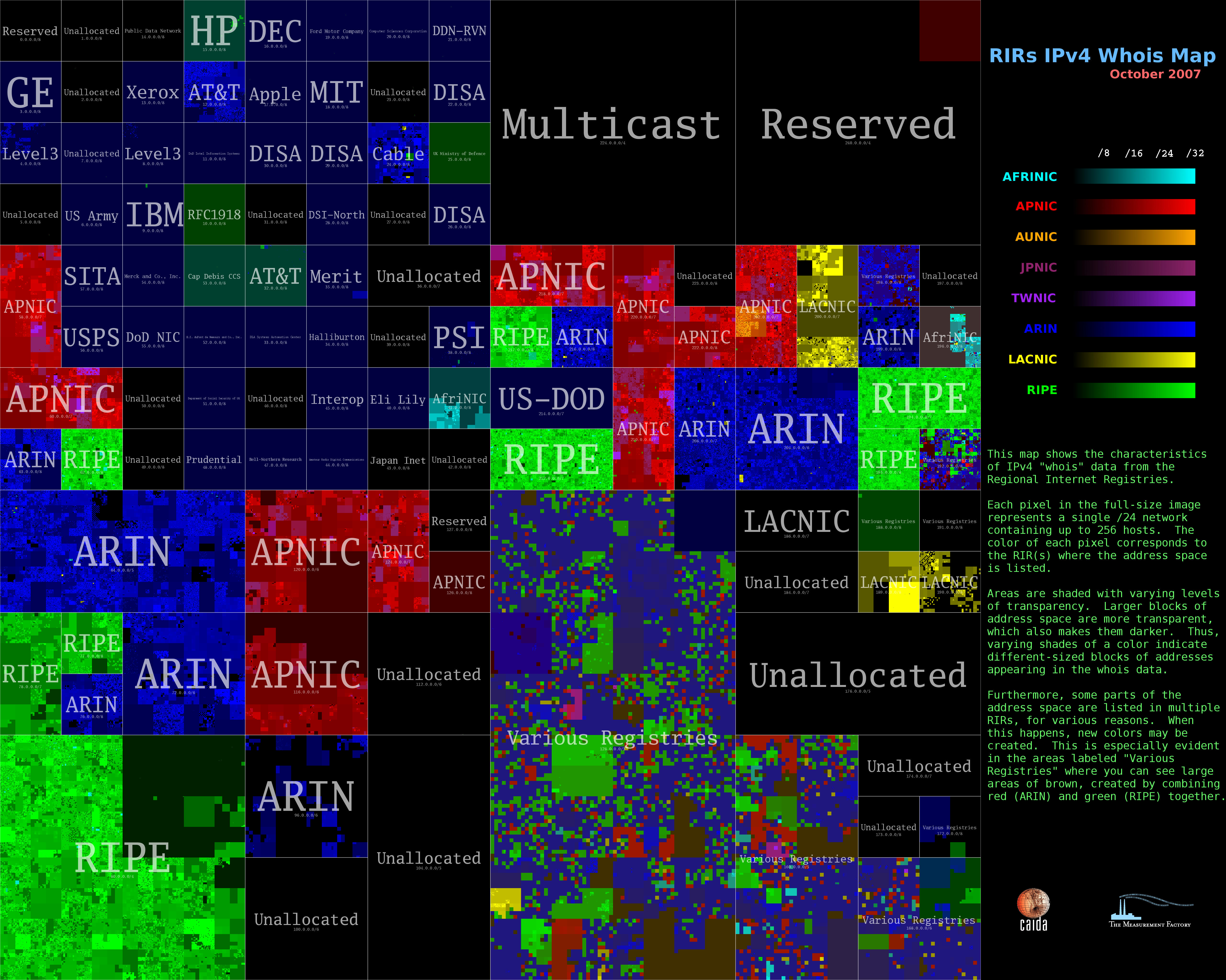 Internet Protocol(IP) WHOIS