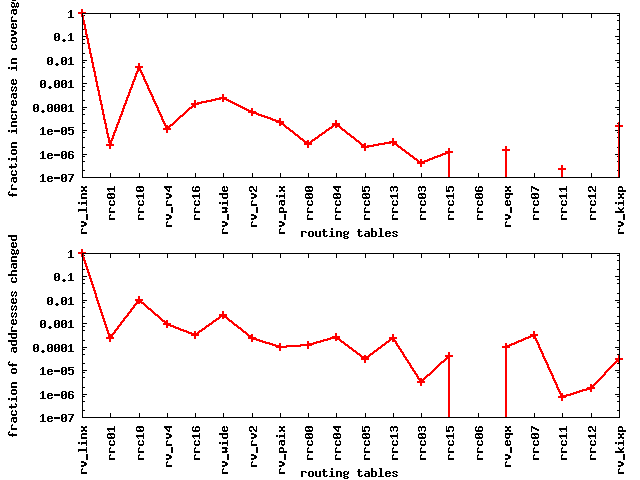 [graph: all_addr_ch]