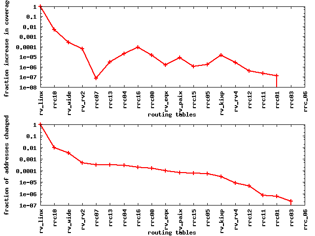 [graph: all_bestcomb_addr_ch]