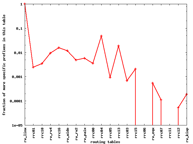 [graph: all_new_MSP]