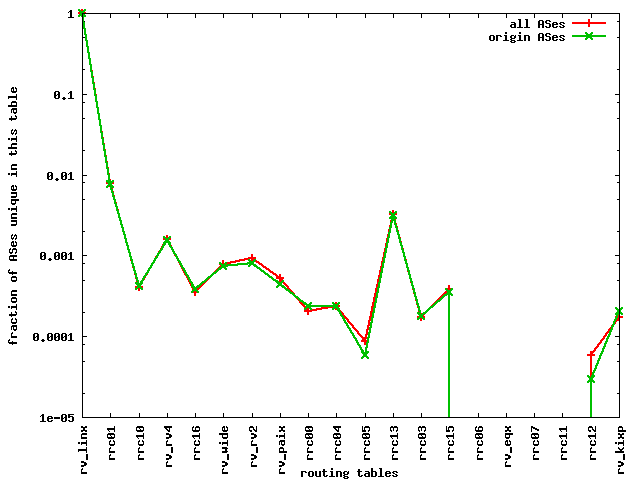 [graph: all_unq_AS]