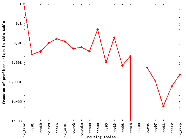 [graph: all_unq_pfx]