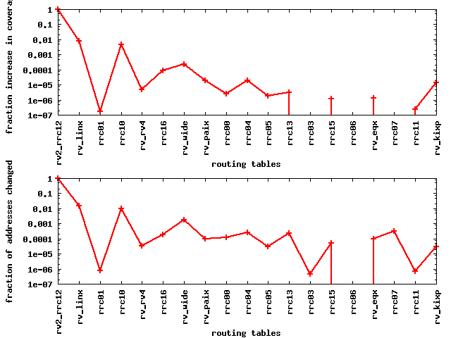 [graph: cur_addr_ch]