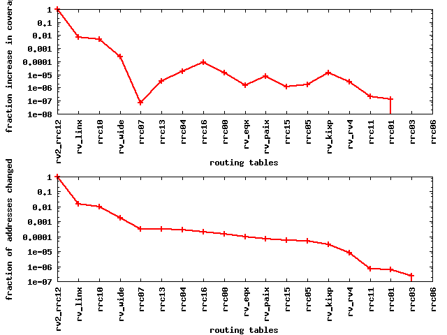 [graph: cur_bestcomb_addr_ch]