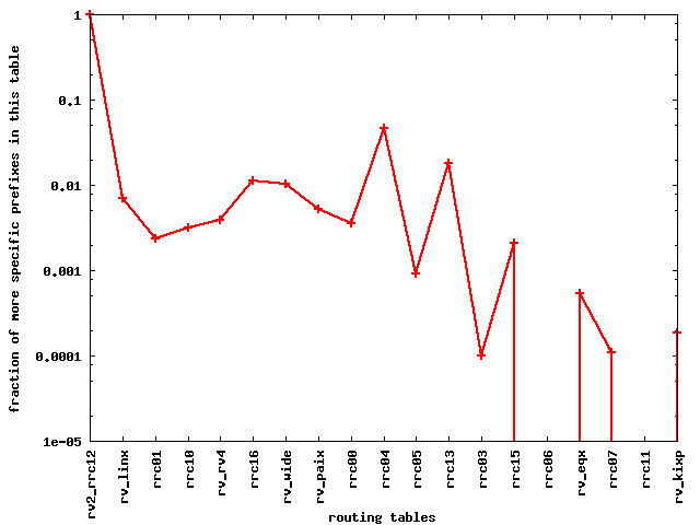 [graph: cur_new_MSP]