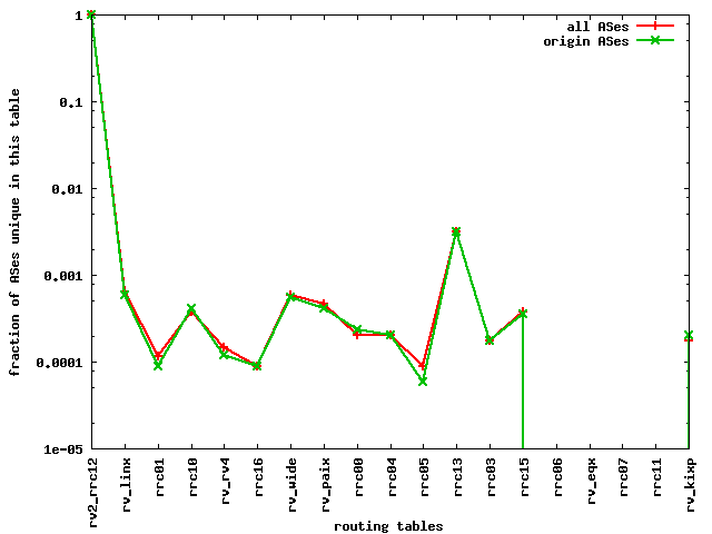 [graph: cur_unq_AS]