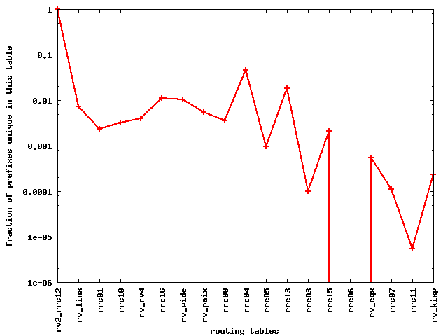 [graph: cur_unq_pfx]