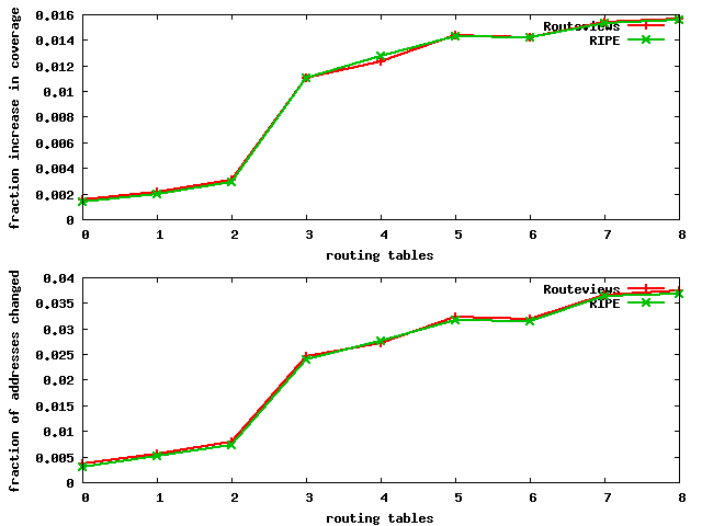 [graph: rv_ripe_fp_addr_ch]