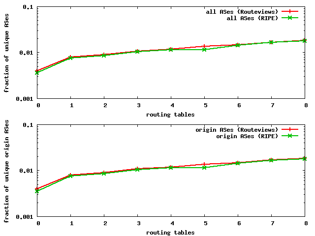 [graph: rv_ripe_fp_unq_AS]