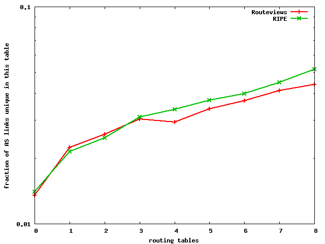 [graph: rv_ripe_fp_unq_lnk]