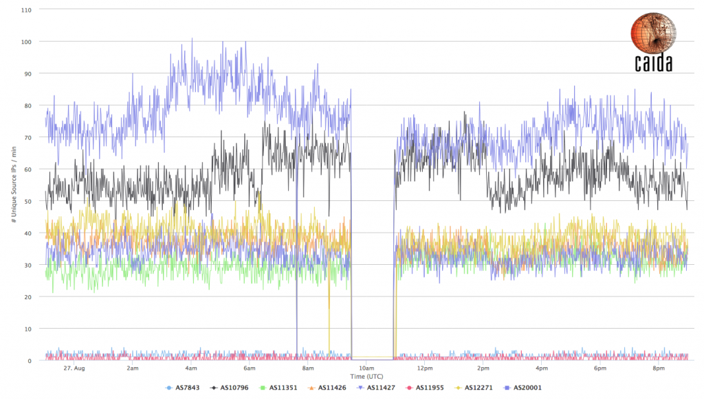Under the Telescope: Time Warner Cable Internet Outage